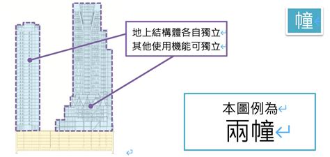 幢 棟 定義|圖解／不動產讀寫題：租「賃」、「ㄑㄧㄢ」燈？「幢」與「棟」。